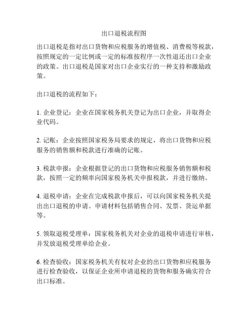 出口退税流程图