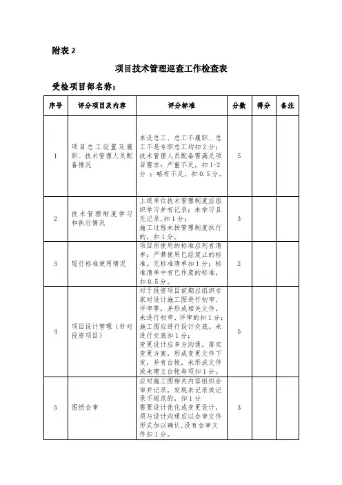 项目技术管理巡查工作检查表