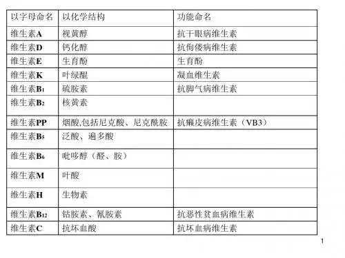 维生素ppt课件