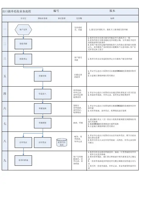 出口跟单托收业务流程