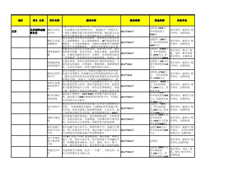 2800个智慧城市项目清单明细表