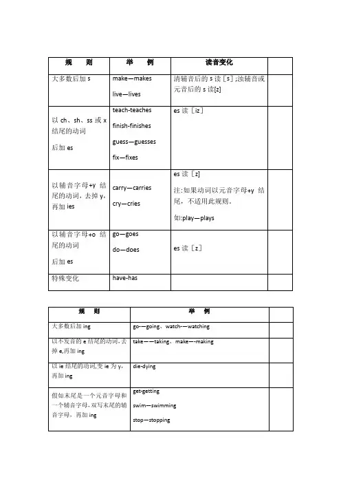 小学动词第三人称单数、现在分词、过去式大全