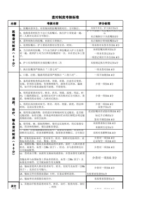 护理查对制度评分标准