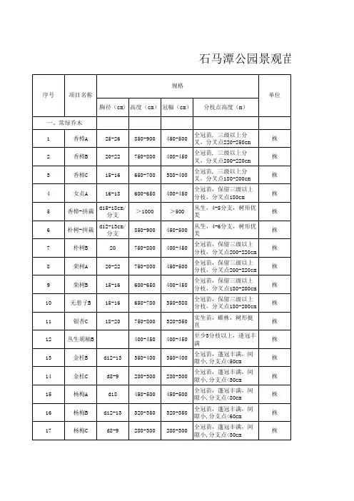 石马潭绿化询价清单