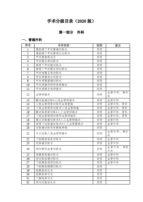 医院手术分级目录(2020版)普外科部分