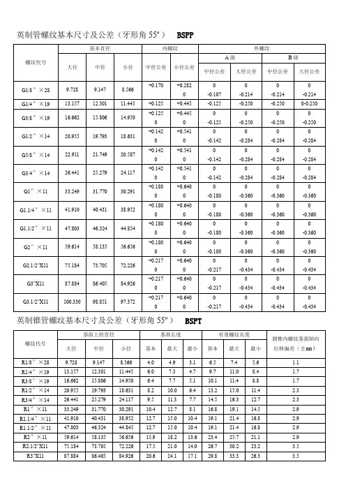 螺纹基本尺寸对照表