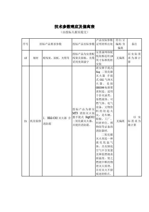 技术偏离表(1)
