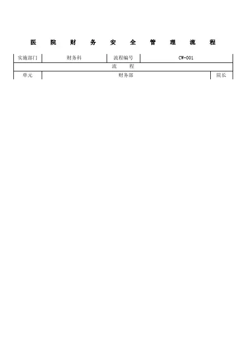 民营医院财务管理流程