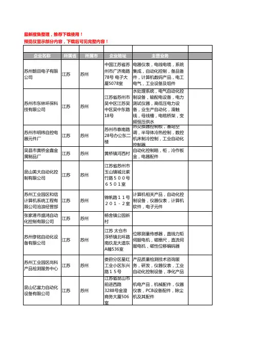 新版江苏省苏州自动化控制工商企业公司商家名录名单联系方式大全401家
