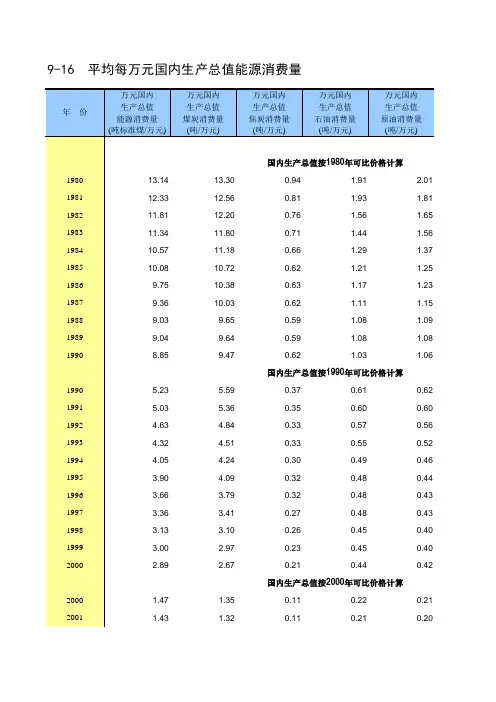 中国统计年鉴2019全国各省市区社会经济发展指标：平均每万元国内生产总值能源消费量