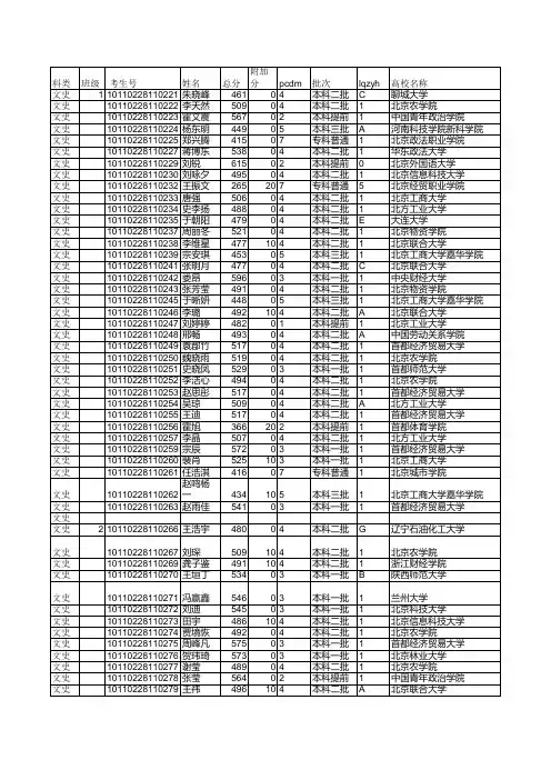 2010年高考应届录取结果