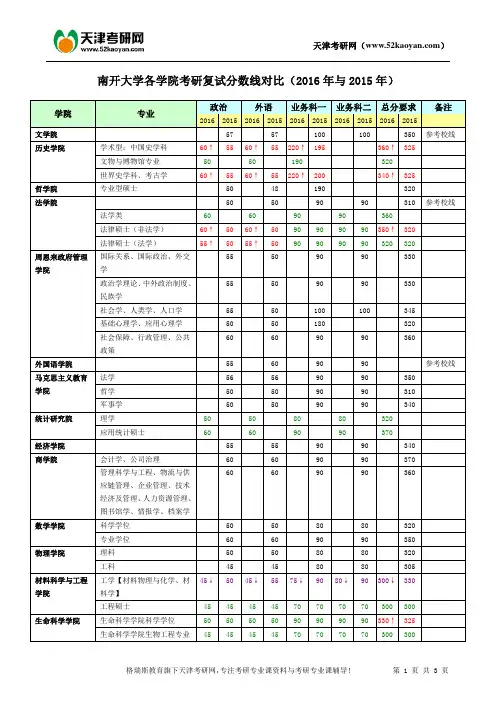 南开大学各学院考研复试分数线对比( 2016年与2015年 )