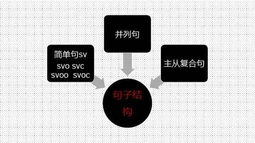 [高中英语语法]宾语从句-表语从句