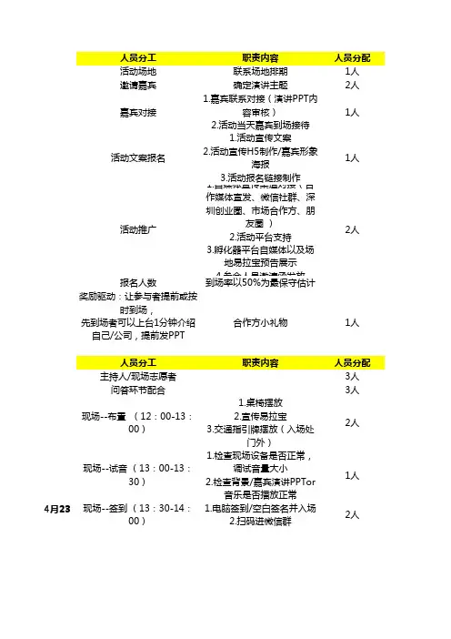 活动任务排期表excel模板