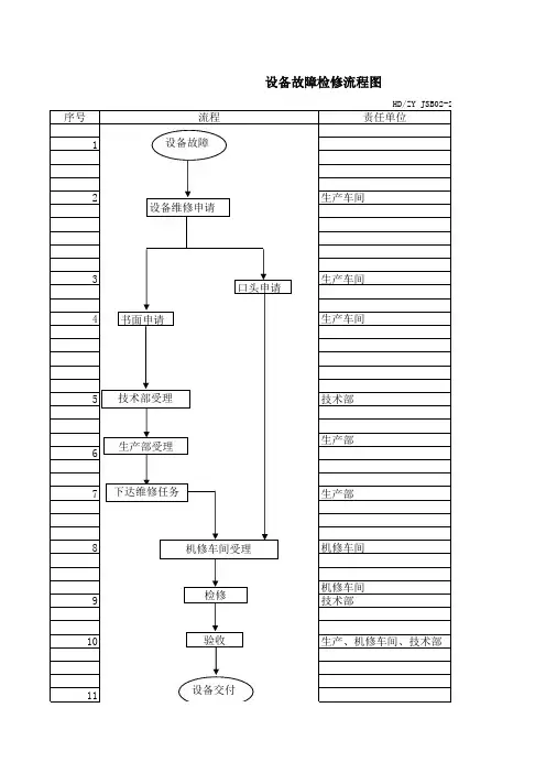 设备故障检修流程图
