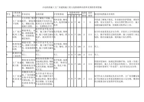 火电机组施工主厂房建筑施工重大危险源辨识清单及预防管理措施