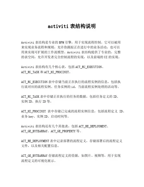 activiti表结构说明