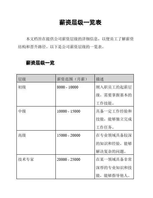 薪资层级一览表