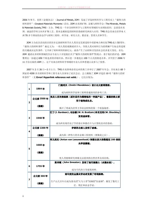 材料史上50项最伟大事件 (1)