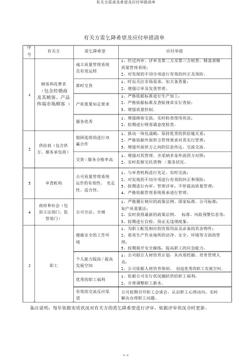 相关方需求及期望及应对措施清单