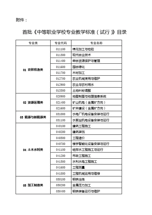 中职专业目录