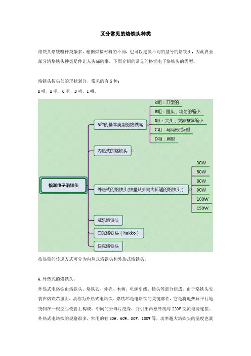 区分常见的烙铁头种类