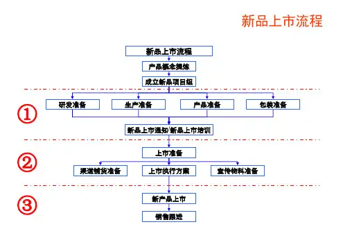 新品上市操作流程