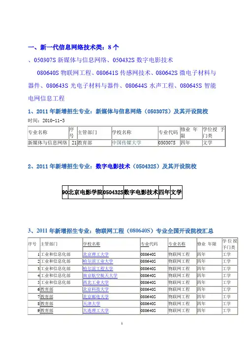 2011年新增招生专业：
