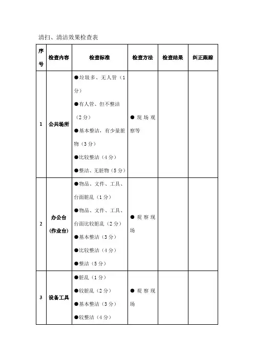 清扫、清洁情况检查记录表