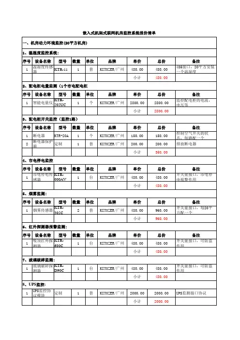 嵌入式机架式联网机房监控系统报价清单