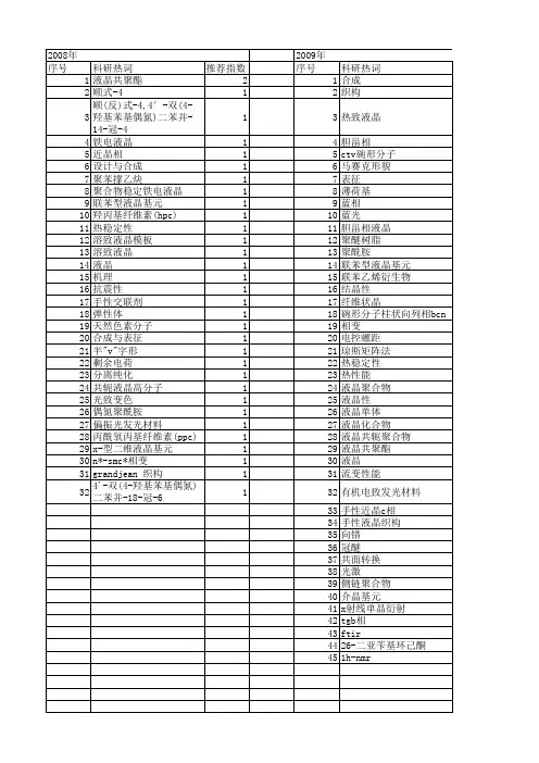 【国家自然科学基金】_液晶织构_基金支持热词逐年推荐_【万方软件创新助手】_20140802