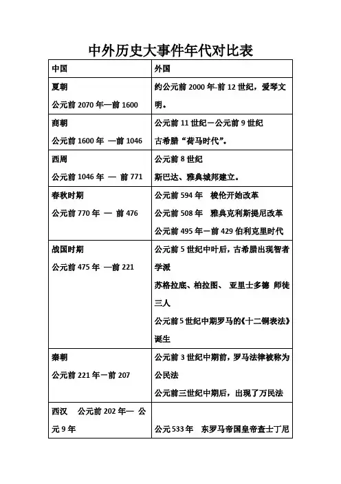中外历史大事件年代对比表