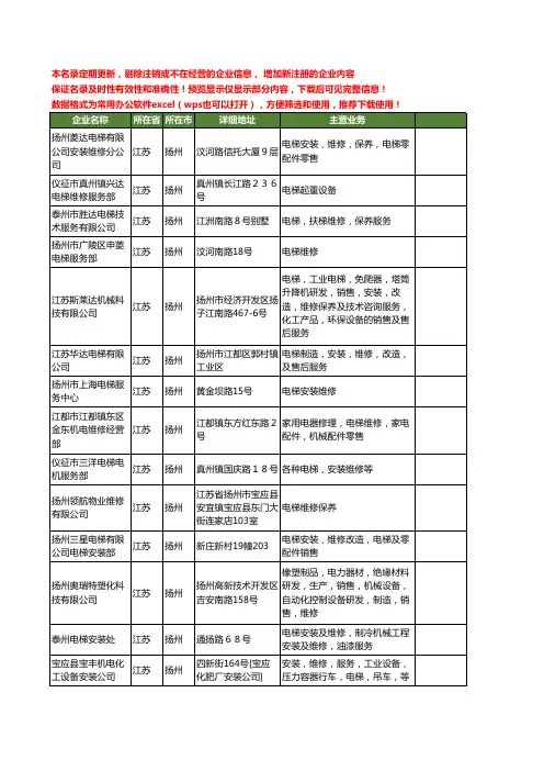 新版江苏省扬州电梯维修工商企业公司商家名录名单联系方式大全42家
