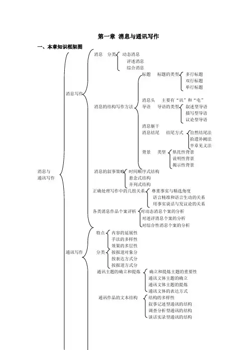 新闻实务写作.doc
