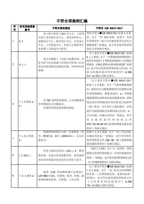 质量审核不符合项案例汇编资料(GJB 9001C-2017)