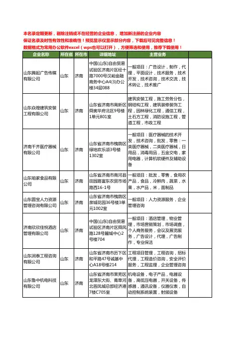新版山东省济南项目管理工商企业公司商家名录名单联系方式大全400家