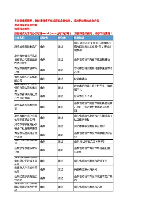 2020新版山东潍坊农药企业公司名录名单黄页联系方式大全1368家