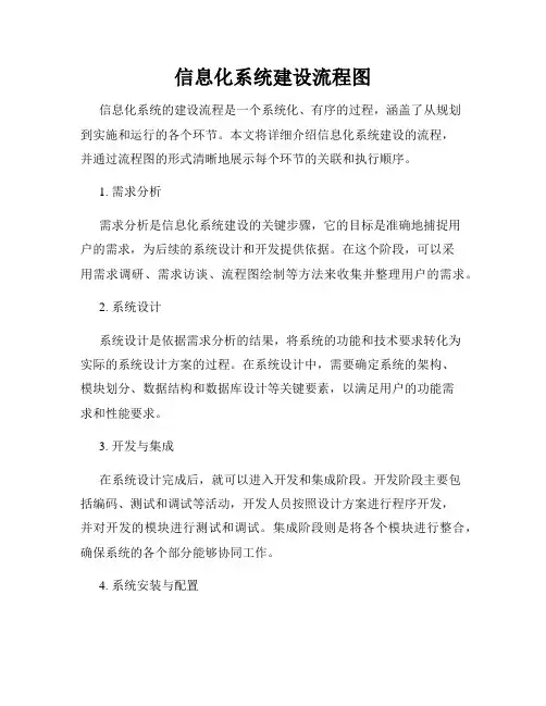 信息化系统建设流程图