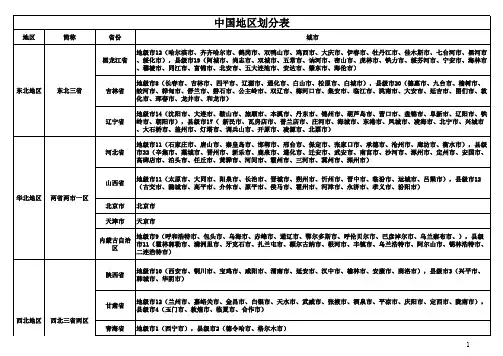 中国地区划分区域表