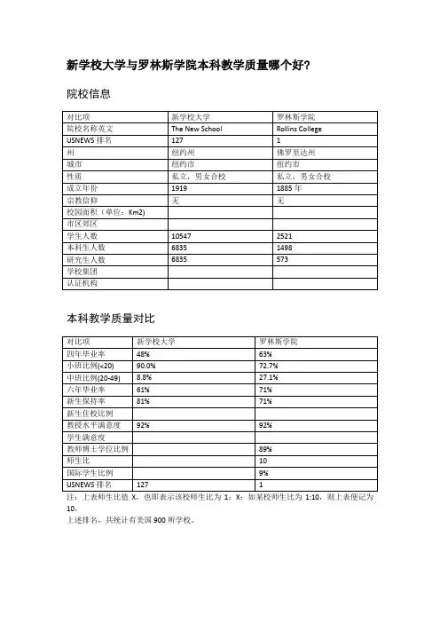 新学校大学与罗林斯学院本科教学质量对比