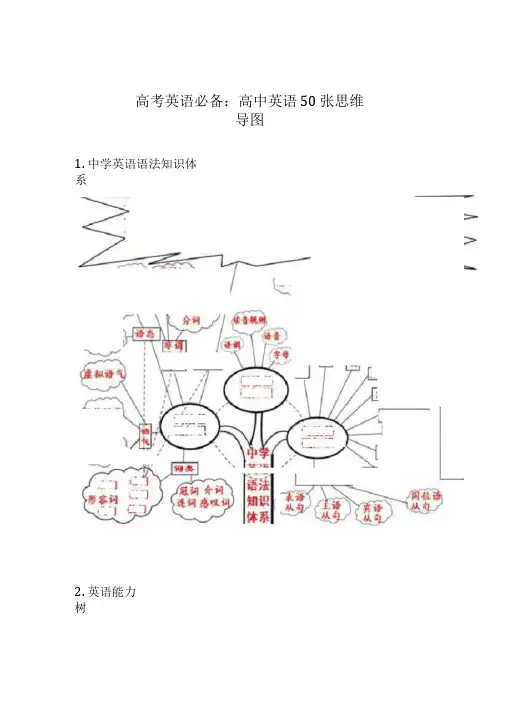｜精｜高考英语必备：高中英语50张思维导图｜知识点｜考点｜(收藏可打印)