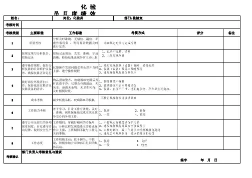 化验员月度绩效考核计划表