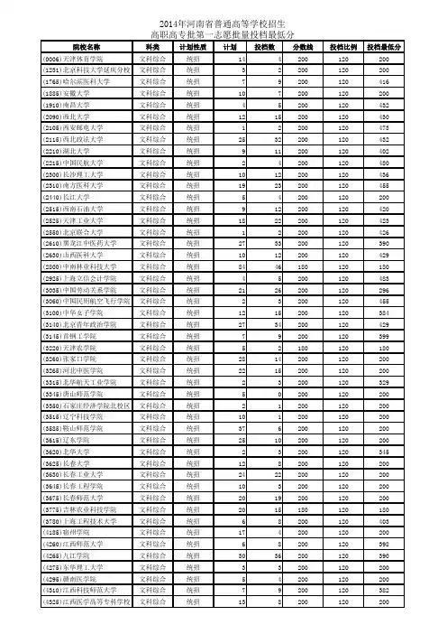 2014年河南省普通高等学校招生高职高专批第一志愿批量投档最低分
