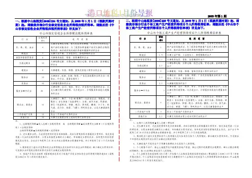 核定征收企业所得税应税所得率表
