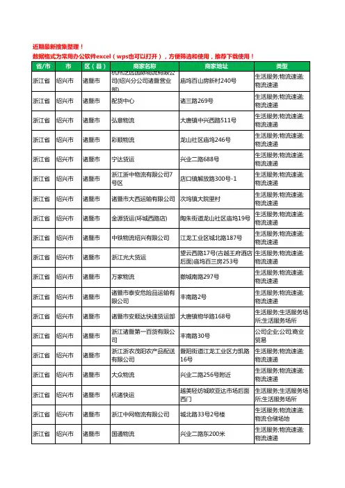 2020新版浙江省绍兴市诸暨市货运工商企业公司商家名录名单黄页联系方式电话大全160家