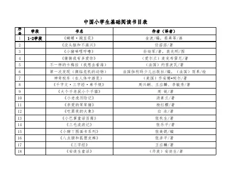 中国小学生基础阅读书目表