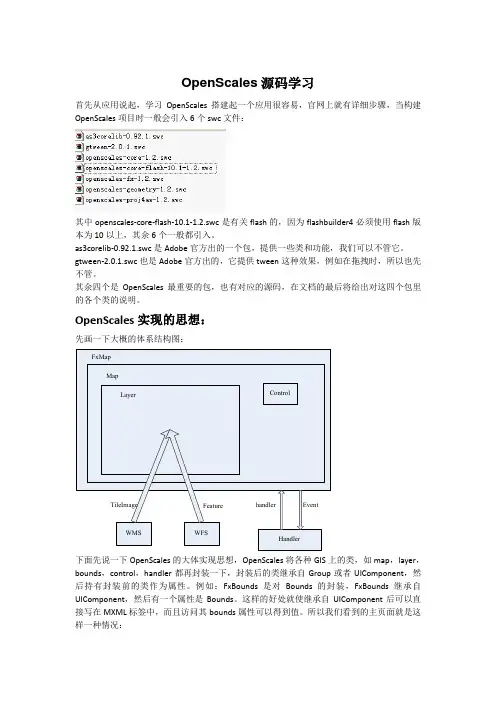 OpenScales学习
