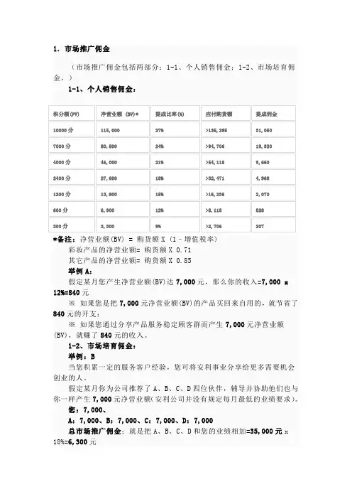 安利奖金制度与奖衔详解
