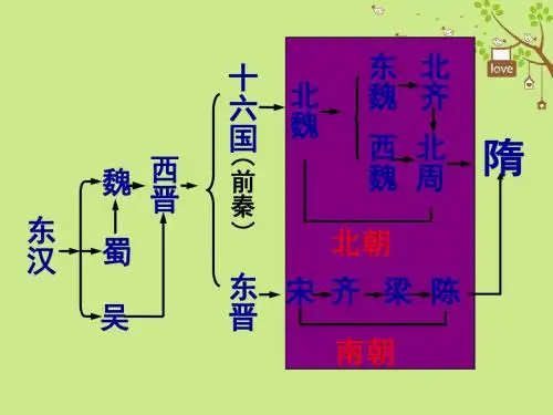 安徽省2018年中考历史总复习课件ppt(打包28套) 通用21