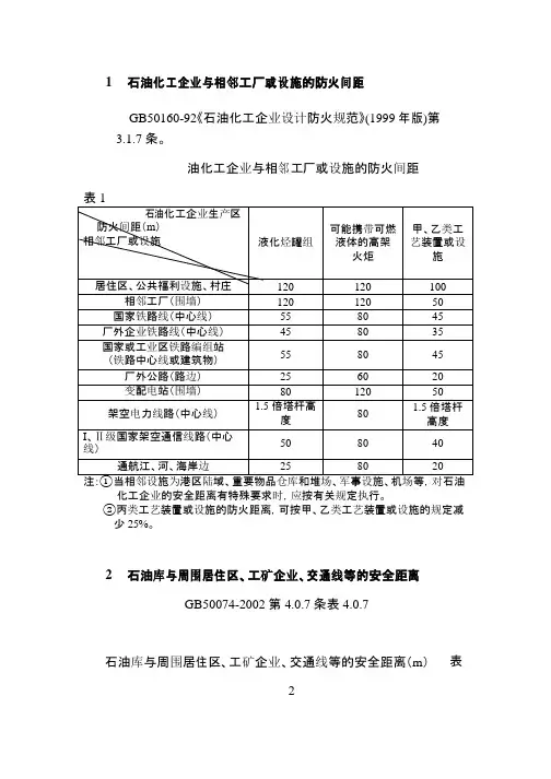 石油化工企业与相邻工厂或设施的防火间距汇总